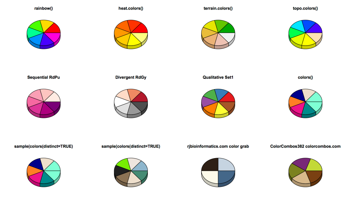 Creating color palettes in R